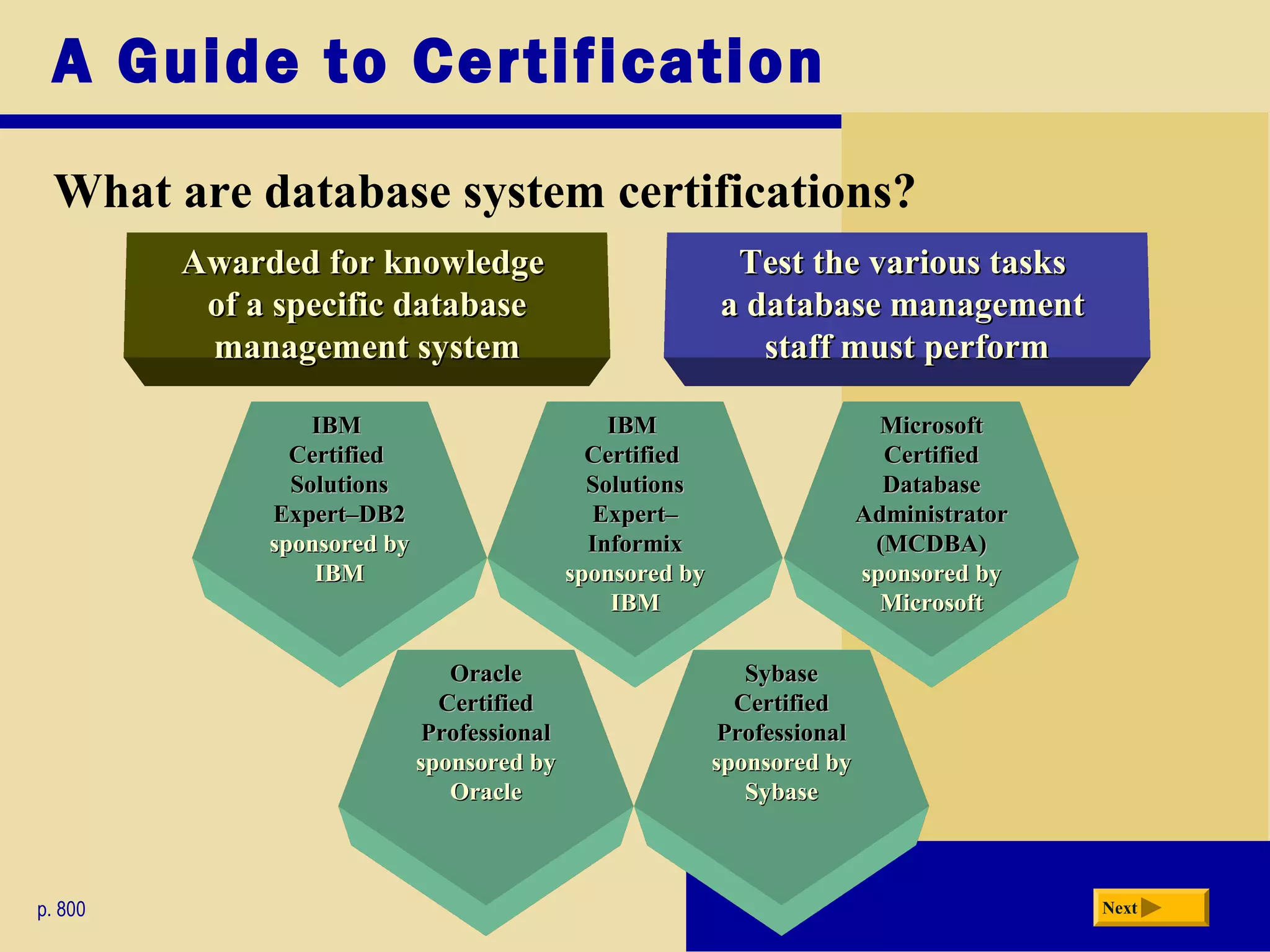 A Guide to Certification
What are database system certifications?
p. 800 Next
Awarded for knowledgeAwarded for knowledge
of a specific databaseof a specific database
management systemmanagement system
Test the various tasksTest the various tasks
a database managementa database management
staff must performstaff must perform
IBMIBM
CertifiedCertified
SolutionsSolutions
Expert–Expert–
InformixInformix
sponsored bysponsored by
IBMIBM
IBMIBM
CertifiedCertified
SolutionsSolutions
Expert–DB2Expert–DB2
sponsored bysponsored by
IBMIBM
MicrosoftMicrosoft
CertifiedCertified
DatabaseDatabase
AdministratorAdministrator
(MCDBA)(MCDBA)
sponsored bysponsored by
MicrosoftMicrosoft
SybaseSybase
CertifiedCertified
ProfessionalProfessional
sponsored bysponsored by
SybaseSybase
OracleOracle
CertifiedCertified
ProfessionalProfessional
sponsored bysponsored by
OracleOracle
 