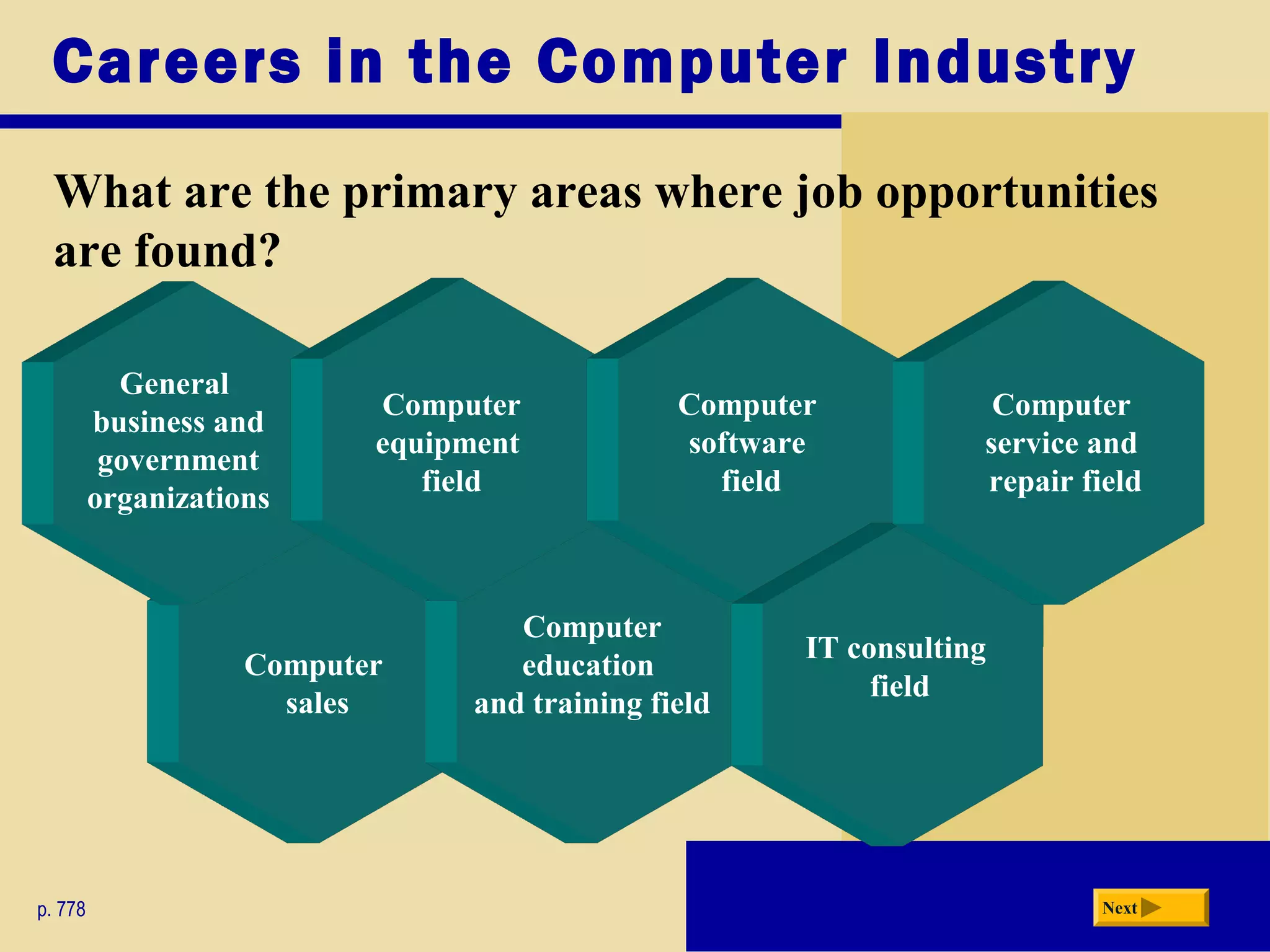 Careers in the Computer Industry
What are the primary areas where job opportunities
are found?
p. 778 Next
Computer
sales
Computer
education
and training field
General
business and
government
organizations
Computer
equipment
field
Computer
software
field
IT consulting
field
Computer
service and
repair field
 