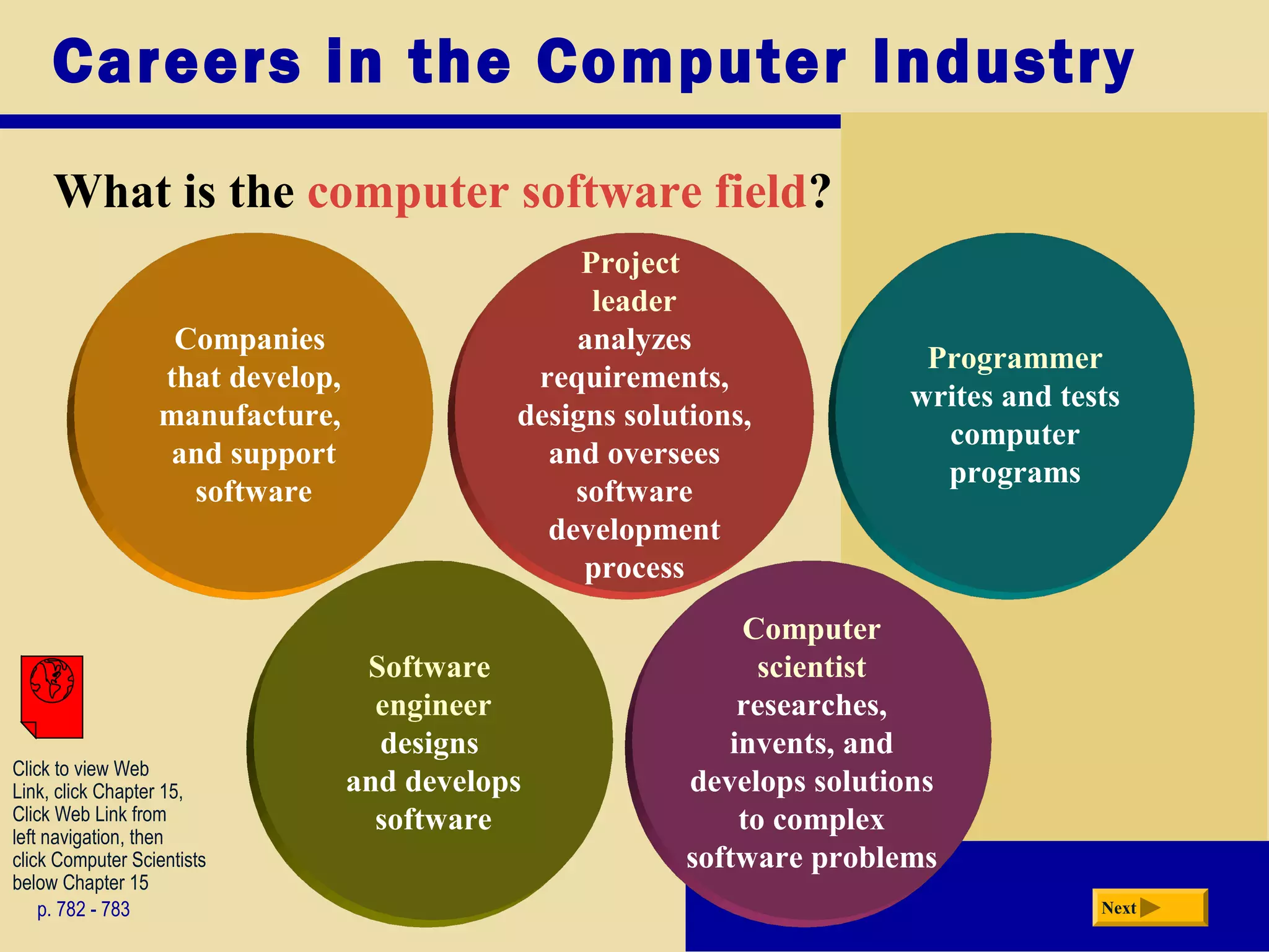 Careers in the Computer Industry
What is the computer software field?
p. 782 - 783 Next
Computer
scientist
researches,
invents, and
develops solutions
to complex
software problems
Project
leader
analyzes
requirements,
designs solutions,
and oversees
software
development
process
Companies
that develop,
manufacture,
and support
software
Programmer
writes and tests
computer
programs
Software
engineer
designs
and develops
software
Click to view Web
Link, click Chapter 15,
Click Web Link from
left navigation, then
click Computer Scientists
below Chapter 15
 