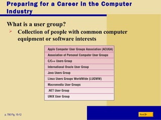 Preparing for a Career in the Computer
Industry
What is a user group?
p. 790 Fig. 15-12 Next
 Collection of people with common computer
equipment or software interests
 