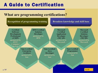 A Guide to Certification
What are programming certifications?
p. 797 Next
Recognition of programming trainingRecognition of programming training Broadens knowledge and skill baseBroadens knowledge and skill base
IBM CertifiedIBM Certified
SolutionSolution
DeveloperDeveloper
sponsored bysponsored by
IBMIBM
CertifiedCertified
SoftwareSoftware
DevelopmentDevelopment
ProfessionalProfessional
(CSDP)(CSDP)
sponsored bysponsored by
IEEEIEEE
ComputerComputer
SocietySociety
MicrosoftMicrosoft
CertifiedCertified
SolutionSolution
DeveloperDeveloper
(MCSD)(MCSD)
sponsored bysponsored by
MicrosoftMicrosoft
MicrosoftMicrosoft
CertifiedCertified
ApplicationApplication
DeveloperDeveloper
(MCAD)(MCAD)
sponsored bysponsored by
MicrosoftMicrosoft
Sun CertifiedSun Certified
JavaJava
DeveloperDeveloper
sponsored bysponsored by
SunSun
Sun CertifiedSun Certified
EnterpriseEnterprise
ArchitectArchitect
sponsored bysponsored by
SunSun
Sun CertifiedSun Certified
ProgrammerProgrammer
sponsored bysponsored by
SunSun
 