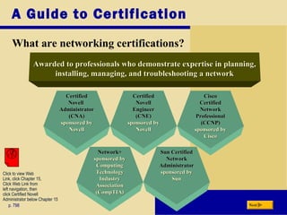 A Guide to Certification
What are networking certifications?
p. 798 Next
Awarded to professionals who demonstrate expertise in planning,Awarded to professionals who demonstrate expertise in planning,
installing, managing, and troubleshooting a networkinstalling, managing, and troubleshooting a network
CertifiedCertified
NovellNovell
EngineerEngineer
(CNE)(CNE)
sponsored bysponsored by
NovellNovell
CertifiedCertified
NovellNovell
AdministratorAdministrator
(CNA)(CNA)
sponsored bysponsored by
NovellNovell
CiscoCisco
CertifiedCertified
NetworkNetwork
ProfessionalProfessional
(CCNP)(CCNP)
sponsored bysponsored by
CiscoCisco
Sun CertifiedSun Certified
NetworkNetwork
AdministratorAdministrator
sponsored bysponsored by
SunSun
Network+Network+
sponsored bysponsored by
ComputingComputing
TechnologyTechnology
IndustryIndustry
AssociationAssociation
(CompTIA)(CompTIA)
Click to view Web
Link, click Chapter 15,
Click Web Link from
left navigation, then
click Certified Novell
Administrator below Chapter 15
 