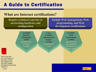 A Guide to Certification
What are Internet certifications?
p. 800 Next
Require technical expertise inRequire technical expertise in
networking hardware andnetworking hardware and
configurationconfiguration
Include Web management, WebInclude Web management, Web
programming, and Webprogramming, and Web
development certificationsdevelopment certifications
CiscoCisco
CertifiedCertified
InternetworkInternetwork
ExpertExpert
(CCIE)(CCIE)
sponsored bysponsored by
CiscoCisco
CertifiedCertified
InternetInternet
WebmasterWebmaster
(CIW)(CIW)
sponsored bysponsored by
ProsoftProsoft
TrainingTraining
CertifiedCertified
WebWeb
ProfessionalProfessional
(CWP)(CWP)
sponsored bysponsored by
InternationalInternational
WebmastersWebmasters
AssociationAssociation
Click to view Web
Link, click Chapter 15,
Click Web Link from
left navigation, then
click Cisco Certified
Internetwork Expert below
Chapter 15
 