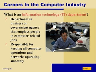 Careers in the Computer Industry
What is an information technology (IT) department?
p. 778 Fig. 15-2 Next
 Department in
business or
government agency
that employs people
in computer-related
jobs
 Responsible for
keeping all computer
operations and
networks operating
smoothly
 