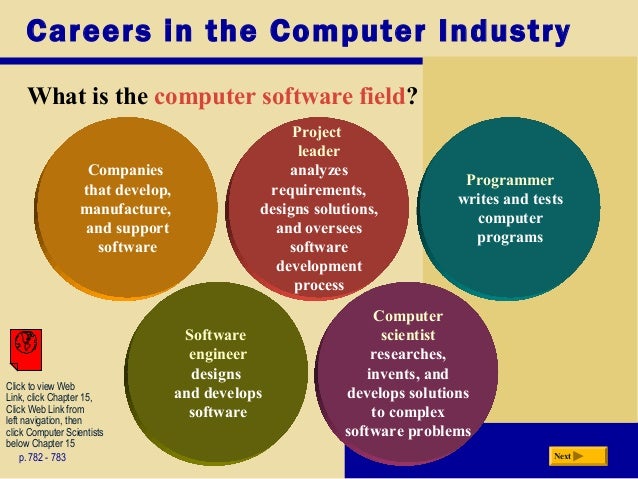 Computer career