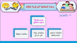 ‫وحدة‬‫المركزية‬ ‫المعالجة‬CPU
‫حسب‬‫طريقة‬
‫المعالج‬ ‫تركيب‬
‫معالجات‬Slots ‫مثبتة‬ ‫معالجات‬
‫شرائح‬ ‫على‬
‫تستخ‬ ‫معالجات‬‫دم‬
‫دبابيس‬pins
‫األنواع‬:
 