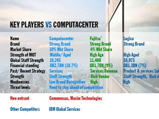 My Center Computer Program My Computer center Presentation | PPT