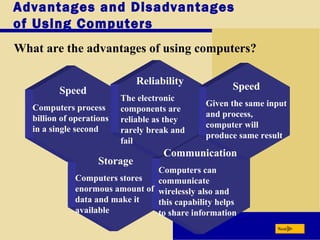 Computer ch. no 1. | PPT