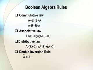 Boolean Algebra Rules Commutative law                A+B=B+A                A·B=B·AAssociative lawA+(B+C)=(A+B)+CDistributive law             A·(B+C)=(A·B)+(A·C) Double-Inversion Rule          A = A