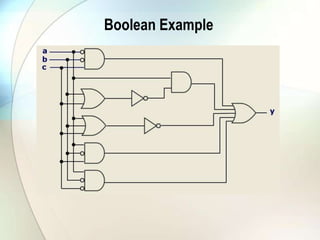 Boolean Example
