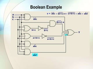 Boolean Example