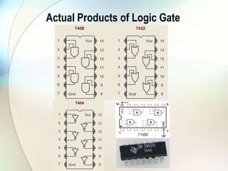 Actual Products of Logic Gate
