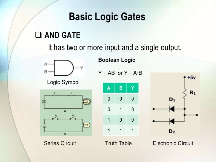Computer Circuit Logic