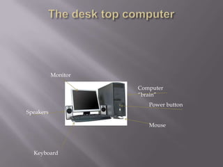 Monitor

                     Computer
                     “brain”
                        Power button
Speakers

                        Mouse




  Keyboard
 