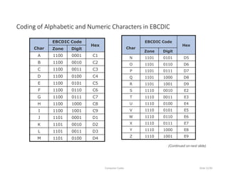 computercodes, BCD, EBCDIC,ASCII,UNICODE | PPTX | Computing ...