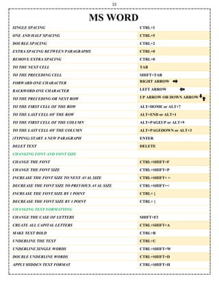 15
MS WORD
SINGLE SPACING CTRL+1
ONE AND HALF SPACING CTRL+5
DOUBLE SPACING CTRL+2
EXTRA SPACING BETWEEN PARAGRAPHS CTRL+0
REMOVE EXTRA SPACING CTRL+0
TO THE NEXT CELL TAB
TO THE PRECEDING CELL SHIFT+TAB
FORWARD ONE CHARACTER RIGHT ARROW
BACKWORD ONE CHARACTER LEFT ARROW
TO THE PRECEDING OR NEXT ROW UP ARROW OR DOWN ARROW
TO THE FIRST CELL OF THE ROW ALT+HOME or ALT+7
TO THE LAST CELL OF THE ROW ALT+END or ALT+1
TO THE FIRST CELL OF THE COLUMN ALT+PAGEUP or ALT+9
TO THE LAST CELL OF THE COLUMN ALT+PAGEDOWN or ALT+3
(TYPING) START A NEW PARAGRAPH ENTER
DELET TEXT DELETE
CHANGING FONT AND FONT SIZE
CHANGE THE FONT CTRL+SHIFT+F
CHANGE THE FONT SIZE CTRL+SHIFT+P
INCREASE THE FONT SIZE TO NEXT AVAL SIZE CTRL+SHIFT+ >
DECREASE THE FONT SIZE TO PREVIOUS AVAL SIZE CTRL+SHIFT+<
INCREASE THE FONT SIZE BY 1 POINT CTRL+ }
DECREASE THE FONT SIZE BY 1 POINT CTRL+ {
CHANGING TEXT FORMATTING
CHANGE THE CASE OF LETTERS SHIFT+F3
CREATE ALL CAPITAL LETTERS CTRL+SHIFT+A
MAKE TEXT BOLD CTRL+B
UNDERLINE THE TEXT CTRL+U
UNDERLINE SINGLE WORDS CTRL+SHIFT+W
DOUBLE UNDERLINE WORDS CTRL+SHIFT+D
APPLY HIDDEN TEXT FORMAT CTRL+SHIFT+H
 