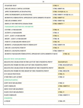 16
ITALICIZE TEXT CTRL+I
CREATE SMALL CAPITAL LETTERS CTRL+SHIFT+K
APPLY SUBSCRIPTS (AUTO SPACING) CTRL+ IS EQUAL (=)
APPLY SUPERSCRIPT (AUTO SPACING) CTRL+SHIFT+ IS EQUAL (=)
REMOVING FORMATTING APPLIED BY USING SHORTCUTS KEYS CTRL+SHIFT+Z
CREATE SYMBOL FONT CTRL+SHIFT+Q
DISPLAY NON PRINTING CHARACTERS CTRL+SHIFT+ *
PARAGRAPH ALIGNMENTS AND IDENTS
CENTRE A PARAGRAPH CTRL+E
JUSTIFY A PARAGRAPH CTRL+J
LEFT - ALIGN A PARAGRAPH CTRL+L
RIGHT – ALIGN A PARAGRAPH CTRL+R
INDENT A PARAGRAPH FROM LEFT CTRL+M
REMOVE A PARAGRAPH INDENT FROM LEFT CTRL+SHIFT+M
CREATE A HANGING INDENT CTRL+T
REDUCE A HANGING INDENT CTRL+SHIFT+T
REMOVE PARAGRAPH FORMATTING APPLIED BY USING SHORTCUT KEYS CTRL+Q
DELETE TEXT AND GRAPHICS
DELETE ONE CHARACTER TO THE LEFT OF THE INSERTING POINT BACKSPACE
DELETE ONE WORD TO THE LEFT OF THE INSERTING POINT CTRL+BACKSPACE
DELETE ONE CHARACTER TO THE RIGHT OF THE INSERTING POINT DELETE
DELETE ONE WORD TO THE RIGHT OF THE INSERTING POINT CTRL+DELETE
CUT (SELECTED TEXT) CTRL+X
UNDO THE LAST ACTION CTRL+Z
COPYING/PASTING
COPY TEXT OR GRAPHIC CTRL+C
COPY FORMATS CTRL+SHIFT+C
MOVE TEXT OR GRAPHICS F2
PASTE TEXT OR GRAPHICS CTRL+V
PASTE FORMATS CTRL+SHIFT+V
INSERTING
A FIELD CTRL+F9
 