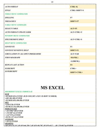 19
AUTO FORMAT CTRL+K
STYLE CTRL+SHIFT+S
TOOLS MENU COMMANDS
SPELLING F7
THESAURUS SHIFT+F7
TABLE MENU COMMADS
SELECT TABLE ALT+F5
AUTO FORMAT UPDATE LOOK ALT+CTRL+U
WINDOW MENU COMMANDS
SPILT/REMOVE SPILT ALT+CTRL+S
HELP MENU COMMANDS
CONTENTS F1
CONTEXT SENSITIVE HELP SHIFT+F1
CIRCULATION IN ALL OPEN PROGRAMME ALT+TAB
FOR PARAGRAPH =RAND( )
=LOREM( )
REPEAT LAST ACTION F4
SUBSCRIPT CTRL+
SUPERSCRIPT
SHIFT+CTRL+
MS EXCEL
MICROSOFT EXCEL FORMULAS
SUM
=SUM(B5:D5) ENTER (B IS COULMN AND 5 IS ROW NUMBER)
=(B3+B4+B9) ENTER
=SUM(B3:B5)-(B6:B8) ENTER
MIN
=(J20-L20) ENTER
=SUM(A3:A5)-(D6:D8) ENTER
PERCENTAGE
= (E5/300)*100 ENTER
= (55/100*A2) ENTER
= (A2*55%) ENTER
=SUM (.55*A2) ENTER
AVERAGE
= (E5/3) ENTER
GRADING
=IF (F5>75,”A”, IF (F5>66,”B+”, IF (F5>50,”B”, IF (F5>45,”. . . B-“,”FAIL”))) ENTER
 