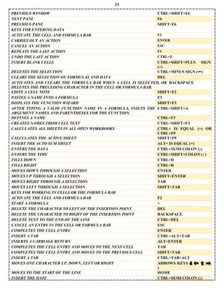 24
PREVIOUS WINDOW CTRL+SHIFT+F6
NEXT PANE F6
PREVIOUS PANE SHIFT+F6
KEYS FOR ENTERING DATA
ACTIVATE THE CELL AND FORMULA BAR F2
CARRIES OUT AN ACTION ENTER
CANCEL AN ACTION ESC
REPEATS THE LAST ACTION F4
UNDO THE LAST ACTION CTRL+Z
INSERT BLANK CELLS CTRL+SHIFT+PLUS SIGN
(+)
DELETES THE SELECTION CTRL+MINUS SIGN ( )
CLEARS THE SELECTION OF FORMULAS AND DATA DEL
ACTIVATES AND CLEARS THE FORMULA BAR WHEN A CELL IS SELECTED, OR
DELETES THE PRECEDING CHARACTER IN THE CELL OR FORMULA BAR.
BACKSPACE
EDITS A CELL NOTE SHIFT+F2
PASTES A NAME INTO A FORMULA F3
DISPLAYS THE FUNCTION WIZARD SHIFT+F3
AFTER TYPING A VALID FUNCTION NAME IN A FORMULA, INSETS THE
ARGUMENT NAMES AND PARENTHESES FOR THE FUNCTION.
CTRL+SHIFT+A
DEFINES A NAME CTRL+F3
CREATES NAMES FROM CELL TEXT CTRL+SHIFT+F3
CALCULATES ALL SHEETS IN ALL OPEN WORKBOOKS CTRL+ IS EQUAL (=) OR
CTRL+F9
CALCULATES THE ACTIVE SHEET SHIFT+F9
INSERT THE AUTO SUM SHEET ALT+ IS EQUAL (=)
ENTERS THE DATA CTRL+SEMI COLON (;)
ENTERS THE TIME CTRL+SHIFT+COLON (: )
FILLS DOWN CTRL+D
FILLS RIGHT CTRL+R
MOVES DOWN THROUGH A SELECTION ENTER
MOVES UP THROUGH A SELECTION SHIFT+ENTER
MOVES RIGHT THROUGH A SELECTION TAB
MOVES LEFT THROUGH A SELECTION SHIFT+TAB
KEYS FOR WORKING IN CELLS OR THE FORMULA BAR
ACTIVATE THE CELL AND FORMULA BAR F2
START A FORMULA =
DELETE THE CHARACTER TO LEFT OF THE INSERTION POINT DEL
DELETE THE CHARACTER TO RIGHT OF THE INSERTION POINT BACKSPACE
DELETE TEXT TO THE END OF THE LINE CTRL+DEL
CANCEL AN ENTRY IN THE CELL OR FORMULA BAR ESC
COMPLETES THE CELL ENTRY ENTER
INSERT A TAB CTRL+ALT+TAB
INSERTS A CARRIAGE RETURN ALT+ENTER
COMPLETES THE CELL ENTRY AND MOVES TO THE NEXT CELL TAB
COMPLETES THE CELL ENTRY AND MOVES TO THE PREVIOUS CELL SHIFT+TAB
INSERT A TAB CTRL+TAB+ALT
MOVES ONE CHARACTER UP, DOWN, LEFT OR RIGHT ARROWS KEYS ( , , ,
)
MOVES TO THE START OF THE LINE HOME
INSERT THE DATE CTRL+SEMI COLON (;)
 