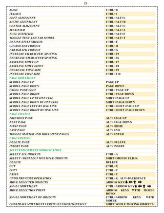 29
BOLD CTRL+B
ITALICS CTRL+I
LEFT ALIGNMENT CTRL+ALT+L
RIGHT ALIGNMENT CTRL+ALT+R
CENTER ALIGNMENT CTRL+ALT+C
JUSTIFIED CTRL+ALT+J
FULL JUSTIFIED CTRL+ALT+F
TOGGLE TEXT AND TAB MODES CTRL+ALT+T
DEFINE STYLE SHEETS CTRL+T
CHARACTER FORMAT CTRL+H
PARAGRAPH FORMAT CTRL+G
INCREASE CHARACTER SPACING CTRL+F5
DECREASE CHARACTER SPACING CTRL+F6
BASELINE SHIFT UP CTRL+F7
BASELINE SHIFT DOWN CTRL+F8
DECREASE FONT SIZE CTRL+F9
INCREASE FONT SIZE CTRL+F10
PAGE MOVEMENT
SCROLL PAGE UP PAGE UP
SCROLL PAGE DOWN PAGE DOWN
CROLL PAGE LEFT CTRL+PAGE UP
SCROLL PAGE RIGHT CTRL+PAGE DOWN
SCROLL PAGE UP BY ONE LINE SHIFT+PAGE UP
SCROLL PAGE DOWN BY ONE LINE SHIFT+PAGE DOWN
SCROLL PAGE LEFT BY ONE LINE CTRL+SHIFT+PAGE UP
SCROLL PAGE RIGHT BY ONE LINE CTRL+SHIFT+PAGE DOWN
PAGE CHANGE
PREVIOUS PAGE ALT+PAGE UP
NEXT PAGE ALT+PAGE DOWN
FIRST PAGE ALT+HOME
LAST PAGE ALT+END
TOGGLE MASTER AND DOCUMENT PAGES ALT+ENTER
PAGE EDITING
DELETE PAGE ALT+DELETE
INSERT PAGE ALT+INSERT
SELECTED OBJECTS MODIFICATION
SELECT ALL OBJECTS CTRL+A
SELECT / DESELECT MULTIPLE OBJECTS SHIFT+MOUSE CLICK
DELETE DELETE
CUT CTRL+X
COPY CTRL+C
PASTE CTRL+V
UNDO PREVIOUS OPERATION CTRL+Z, ALT+BACKSPACE
MOVE SELECTED OBJECTS ARROW KEYS
SMALL MOVEMENT CTRL+ARROW KEYS
MOVE SELECTION POINT ARROW KEYS WITH MOUSE
DOWN
SMALL MOVEMENT OF OBJECTS CTRL+ARROW KEYS WITH
MOUSE
CONSTRAIN MOVEMENT VERTICALLY/HORIZONTALLY SHIFT WHILE MOVING OBJECTS
 
