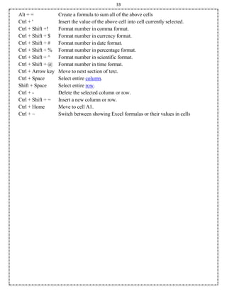33
Alt + = Create a formula to sum all of the above cells
Ctrl + ' Insert the value of the above cell into cell currently selected.
Ctrl + Shift +! Format number in comma format.
Ctrl + Shift + $ Format number in currency format.
Ctrl + Shift + # Format number in date format.
Ctrl + Shift + % Format number in percentage format.
Ctrl + Shift + ^ Format number in scientific format.
Ctrl + Shift + @ Format number in time format.
Ctrl + Arrow key Move to next section of text.
Ctrl + Space Select entire column.
Shift + Space Select entire row.
Ctrl + - Delete the selected column or row.
Ctrl + Shift + = Insert a new column or row.
Ctrl + Home Move to cell A1.
Ctrl + ~ Switch between showing Excel formulas or their values in cells
 