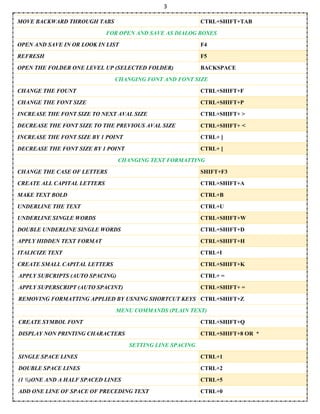 3
MOVE BACKWARD THROUGH TABS CTRL+SHIFT+TAB
FOR OPEN AND SAVE AS DIALOG BOXES
OPEN AND SAVE IN OR LOOK IN LIST F4
REFRESH F5
OPEN THE FOLDER ONE LEVEL UP (SELECTED FOLDER) BACKSPACE
CHANGING FONT AND FONT SIZE
CHANGE THE FOUNT CTRL+SHIFT+F
CHANGE THE FONT SIZE CTRL+SHIFT+P
INCREASE THE FONT SIZE TO NEXT AVAL SIZE CTRL+SHIFT+ >
DECREASE THE FONT SIZE TO THE PREVIOUS AVAL SIZE CTRL+SHIFT+ <
INCREASE THE FONT SIZE BY 1 POINT CTRL+ ]
DECREASE THE FONT SIZE BY 1 POINT CTRL+ [
CHANGING TEXT FORMATTING
CHANGE THE CASE OF LETTERS SHIFT+F3
CREATE ALL CAPITAL LETTERS CTRL+SHIFT+A
MAKE TEXT BOLD CTRL+B
UNDERLINE THE TEXT CTRL+U
UNDERLINE SINGLE WORDS CTRL+SHIFT+W
DOUBLE UNDERLINE SINGLE WORDS CTRL+SHIFT+D
APPLY HIDDEN TEXT FORMAT CTRL+SHIFT+H
ITALICIZE TEXT CTRL+I
CREATE SMALL CAPITAL LETTERS CTRL+SHIFT+K
APPLY SUBCRIPTS (AUTO SPACING) CTRL+ =
APPLY SUPERSCRIPT (AUTO SPACINT) CTRL+SHIFT+ =
REMOVING FORMATTING APPLIED BY USNING SHORTCUT KEYS CTRL+SHIFT+Z
MENU COMMANDS (PLAIN TEXT)
CREATE SYMBOL FONT CTRL+SHIFT+Q
DISPLAY NON PRINTING CHARACTERS CTRL+SHIFT+8 OR *
SETTING LINE SPACING
SINGLE SPACE LINES CTRL+1
DOUBLE SPACE LINES CTRL+2
(1 ½)ONE AND A HALF SPACED LINES CTRL+5
ADD ONE LINE OF SPACE OF PRECEDING TEXT CTRL+0
 