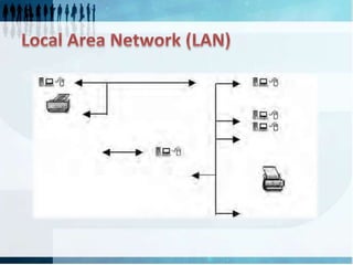 Computer communication | PPTX