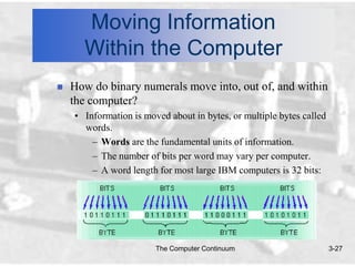 Moving Information
      Within the Computer
   How do binary numerals move into, out of, and within
    the computer?
    • Information is moved about in bytes, or multiple bytes called
      words.
        – Words are the fundamental units of information.
        – The number of bits per word may vary per computer.
        – A word length for most large IBM computers is 32 bits:




                        The Computer Continuum                        3-27
 