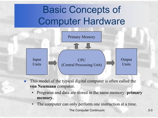 Basic Concepts of
        Computer Hardware
                         Primary Memory




     Input                     CPU                    Output
     Units           (Central Processing Unit)        Units



   This model of the typical digital computer is often called the
    von Neumann computer.
     • Programs and data are stored in the same memory: primary
       memory.
     • The computer can only perform one instruction at a time.
                         The Computer Continuum                      3-3
 