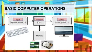 Computer Components and Performing Computer Operation.pptx