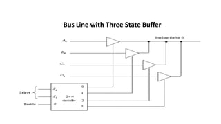 Bus Line with Three State Buffer
 