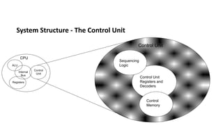 System Structure - The Control Unit
CPU
Control
Memory
Control Unit
Registers and
Decoders
Sequencing
Logic
Control
Unit
ALU
Registers
Internal
Bus
Control Unit
 