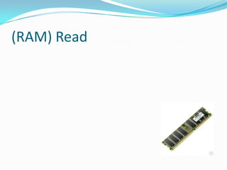 Computer components 54321 | PPTX