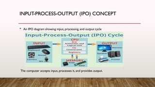 tHE COMPUTER COMPONENTS AND FUNCRIONS .pptx