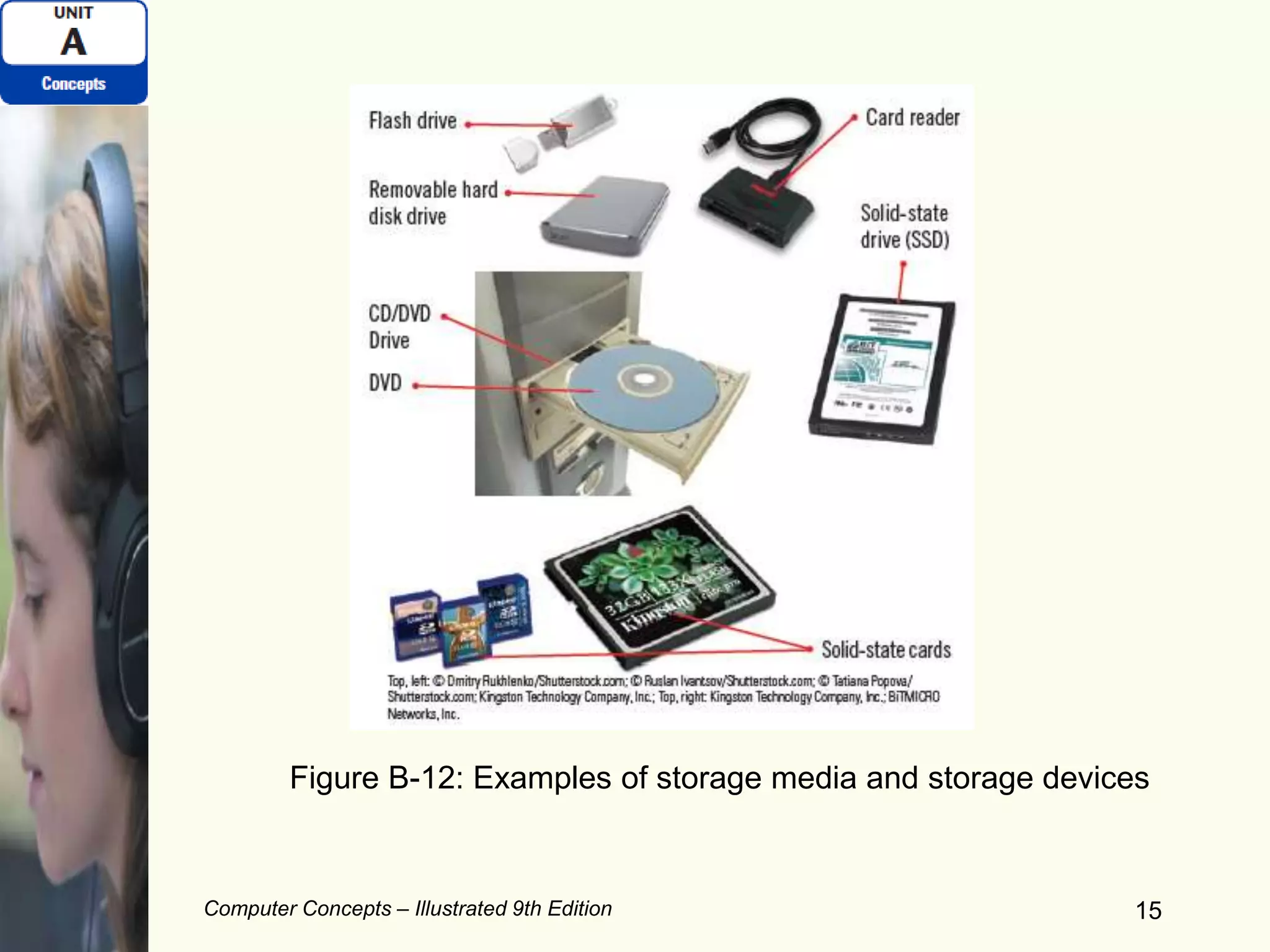 Computer Concepts – Illustrated 9th Edition 15
Figure B-12: Examples of storage media and storage devices
 