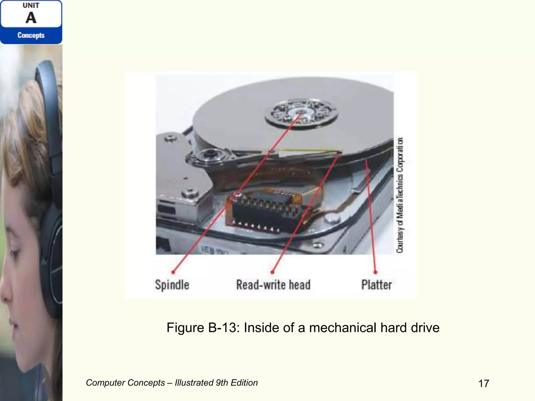 Computer Concepts – Illustrated 9th Edition 17
Figure B-13: Inside of a mechanical hard drive
 