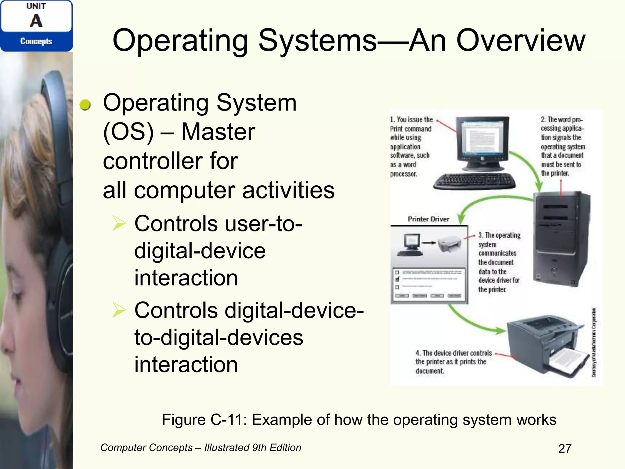 Computer Concepts – Illustrated 9th Edition 27
Operating Systems—An Overview
Operating System
(OS) – Master
controller for
all computer activities
 Controls user-to-
digital-device
interaction
 Controls digital-device-
to-digital-devices
interaction
27
Figure C-11: Example of how the operating system works
 