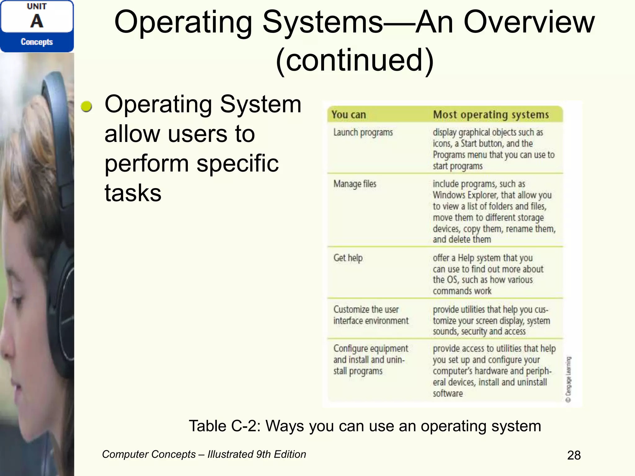 Computer Concepts – Illustrated 9th Edition 28
Operating Systems—An Overview
(continued)
Operating System
allow users to
perform specific
tasks
28
Table C-2: Ways you can use an operating system
 