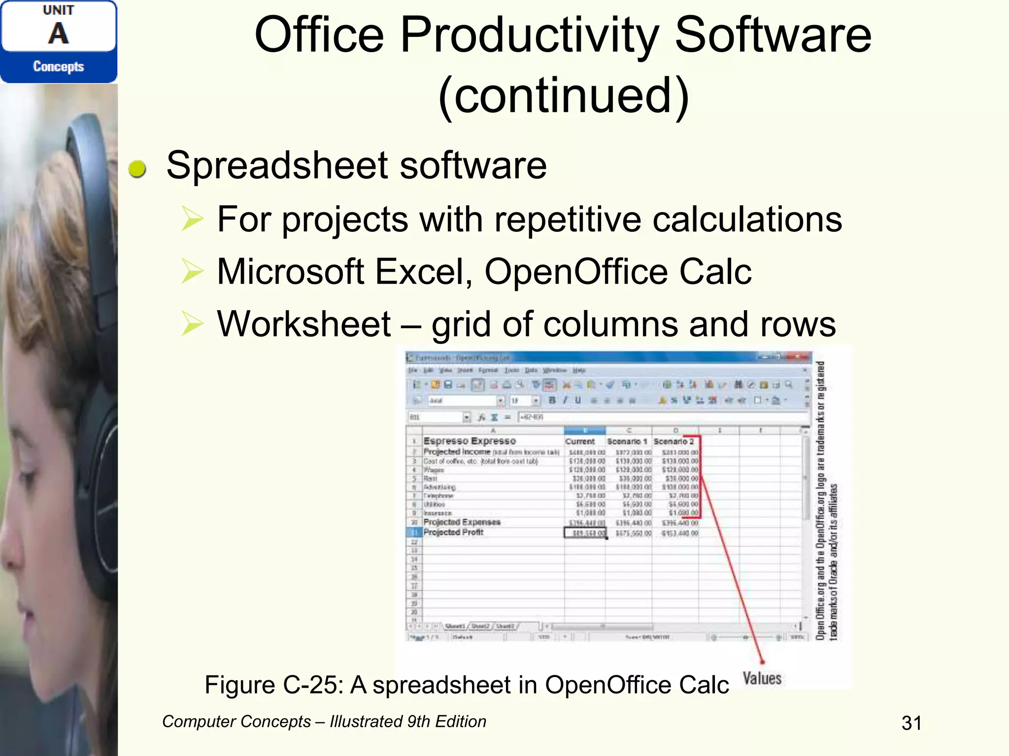 Computer Concepts – Illustrated 9th Edition 31
Office Productivity Software
(continued)
Spreadsheet software
 For projects with repetitive calculations
 Microsoft Excel, OpenOffice Calc
 Worksheet – grid of columns and rows
31
Figure C-25: A spreadsheet in OpenOffice Calc
 