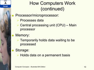 How Computers Work
(continued)
Processor/microprocessor:
 Processes data
 Central processing unit (CPU) – Main
processor
Memory:
 Temporarily holds data waiting to be
processed
Storage:
 Holds data on a permanent basis
Computer Concepts – Illustrated 9th Edition 10
 