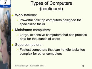 Types of Computers
(continued)
Workstations:
 Powerful desktop computers designed for
specialized tasks
Mainframe computers:
 Large, expensive computers that can process
data for thousands of users
Supercomputers:
 Fastest computers that can handle tasks too
complex for other computers
Computer Concepts – Illustrated 9th Edition 15
 