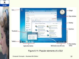 Computer Concepts – Illustrated 9th Edition 22
Figure A-11: Popular elements of a GUI
 