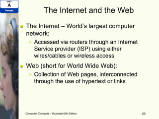 The Internet and the Web
The Internet – World’s largest computer
network:
 Accessed via routers through an Internet
Service provider (ISP) using either
wires/cables or wireless access
Web (short for World Wide Web):
 Collection of Web pages, interconnected
through the use of hypertext or links
Computer Concepts – Illustrated 9th Edition 23
 