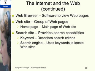 The Internet and the Web
(continued)
Web Browser – Software to view Web pages
Web site – Group of Web pages
 Home page – Main page of Web site
Search site – Provides search capabilities
 Keyword – Describes search criteria
 Search engine – Uses keywords to locate
Web sites
Computer Concepts – Illustrated 9th Edition 25
 
