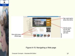 Computer Concepts – Illustrated 9th Edition 27
Figure A-15: Navigating a Web page
 