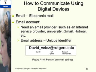 How to Communicate Using
Digital Devices
Email – Electronic mail
Email account:
 Need an email provider, such as an Internet
service provider, university, Gmail, Hotmail,
etc.
 Email address – Unique identifier
Computer Concepts – Illustrated 9th Edition 29
Figure A-16: Parts of an email address
 
