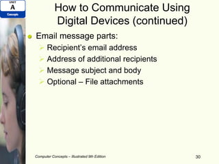 How to Communicate Using
Digital Devices (continued)
Email message parts:
 Recipient’s email address
 Address of additional recipients
 Message subject and body
 Optional – File attachments
Computer Concepts – Illustrated 9th Edition 30
 