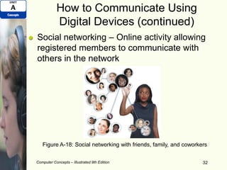 How to Communicate Using
Digital Devices (continued)
Social networking – Online activity allowing
registered members to communicate with
others in the network
Computer Concepts – Illustrated 9th Edition 32
Figure A-18: Social networking with friends, family, and coworkers
 