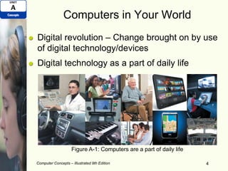 Computers in Your World
Digital revolution – Change brought on by use
of digital technology/devices
Digital technology as a part of daily life
Computer Concepts – Illustrated 9th Edition 4
Figure A-1: Computers are a part of daily life
 