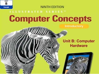 Unit B: Computer
Hardware
 